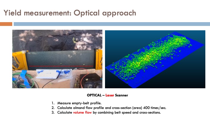 Almond yield monitor project slide 3