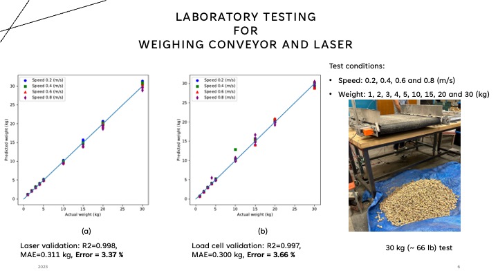 Almond yield monitor project slide 6