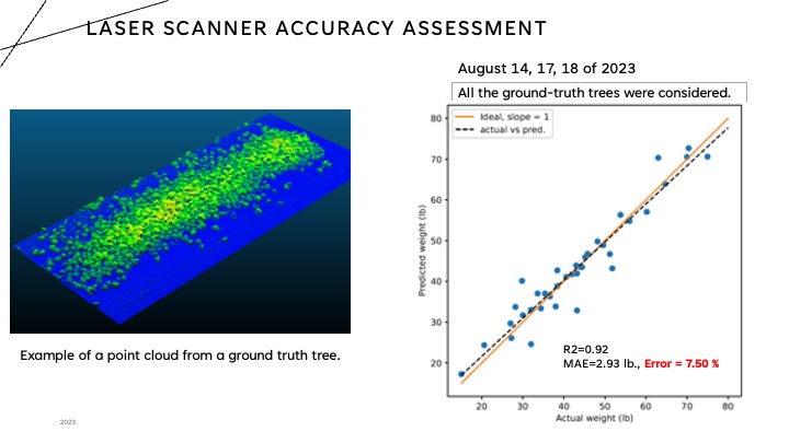 Almond yield monitor project slide 9
