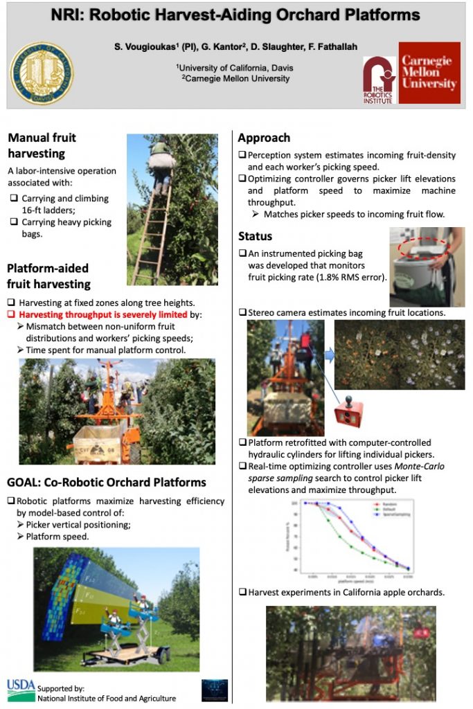 Orchard harvest platform