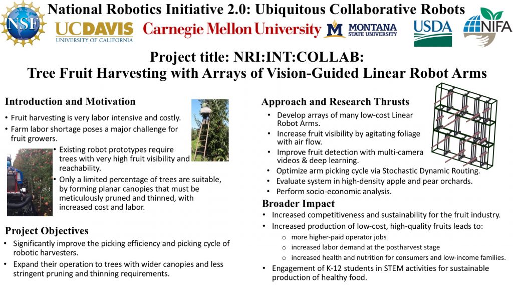 Vision-guided linear robot arms project poster